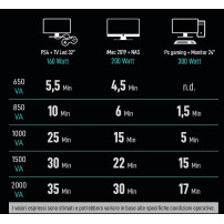 GTEC UPS Pulse 650 New - Gruppo di Continuità per computer e dispositivi elettronici.