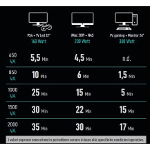 GTEC UPS Pulse 1000 New - Line interactive 1000VA/600W Gruppo di Continuità